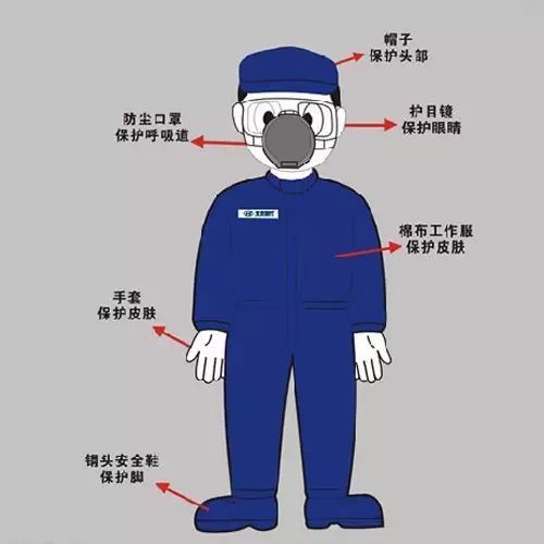 特种劳动防护用品销售 合规经营与专业服务的实践指南